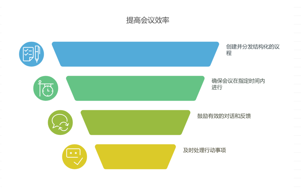 如何建立高效的会议机制