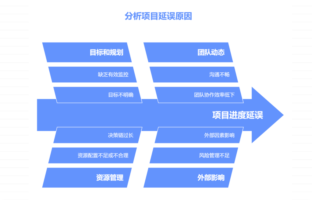 项目进度延误的十大原因及应对方案