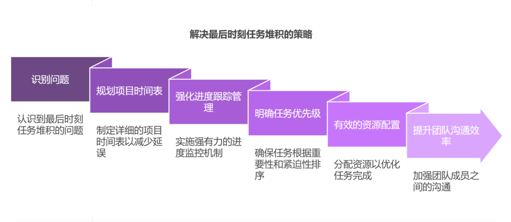 如何应对“最后时刻任务堆积”（鼓包现象）