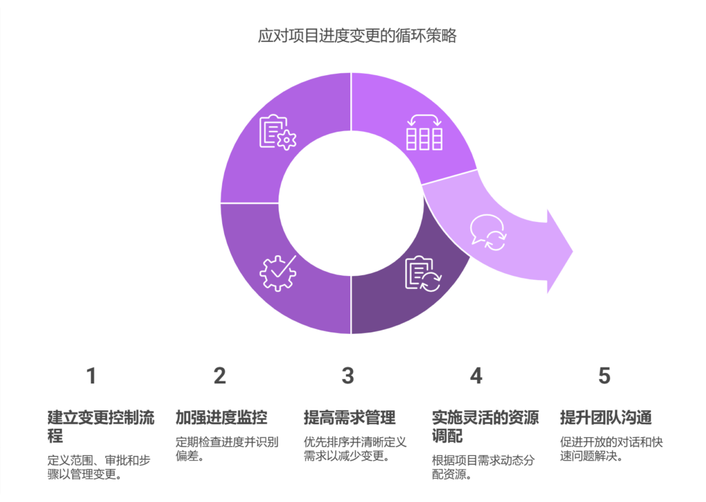 进度计划频繁变更，如何稳定推进