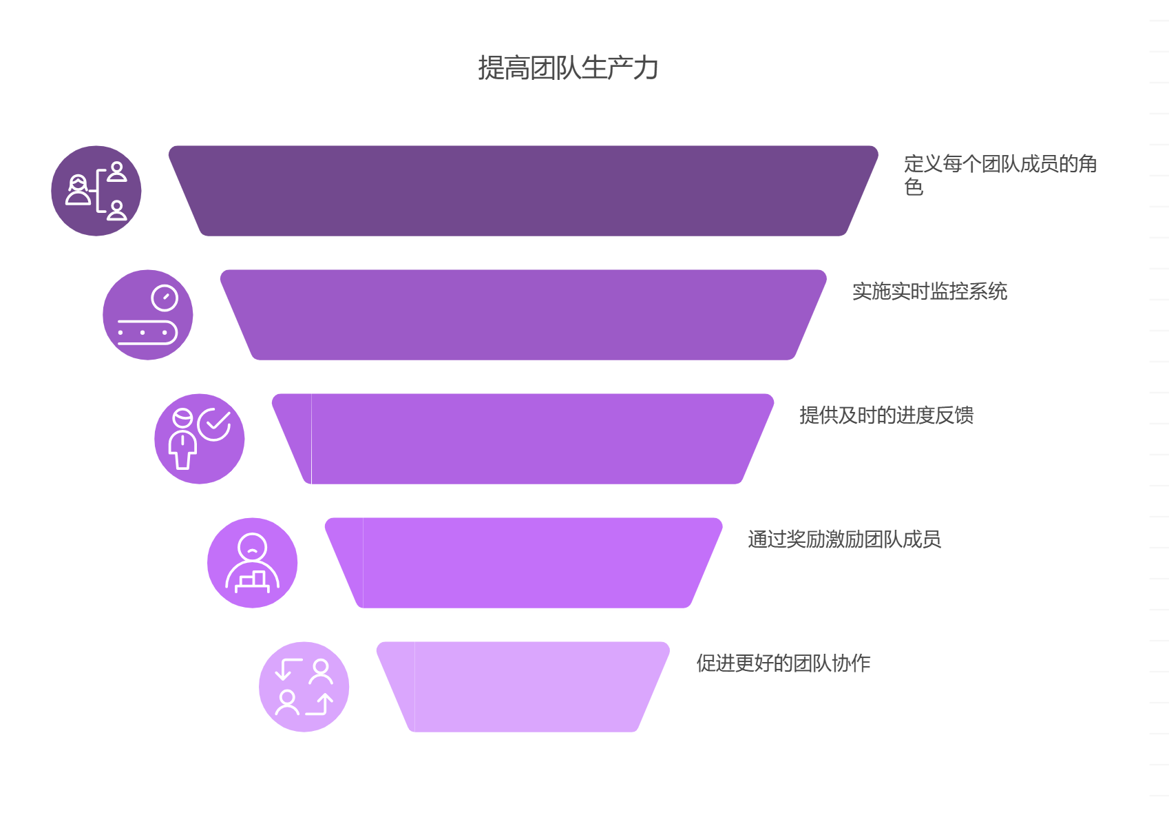 如何避免团队成员拖延交付