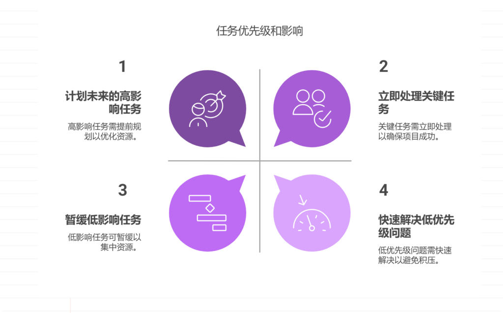 紧急任务插入，如何不影响原计划