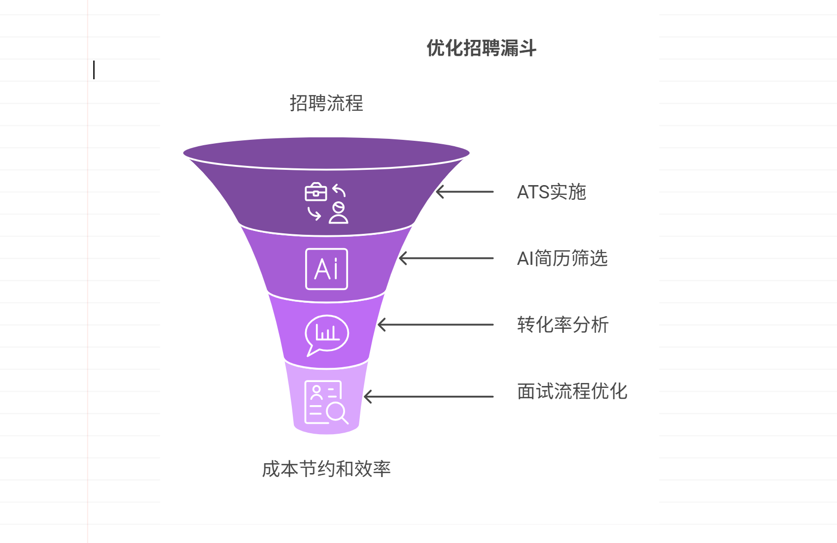 企业是否应该用招聘管理系统？全面分析