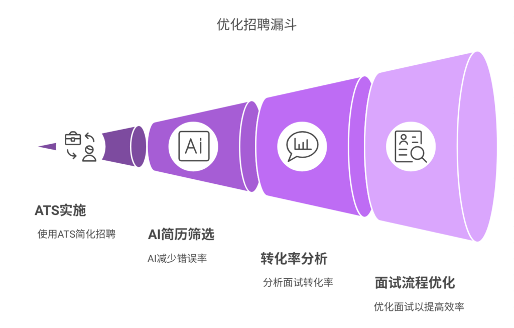企业是否应该用招聘管理系统？全面分析