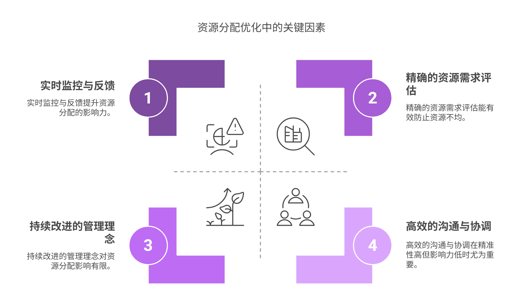 资源分配不均，如何优化 | PingCode智库