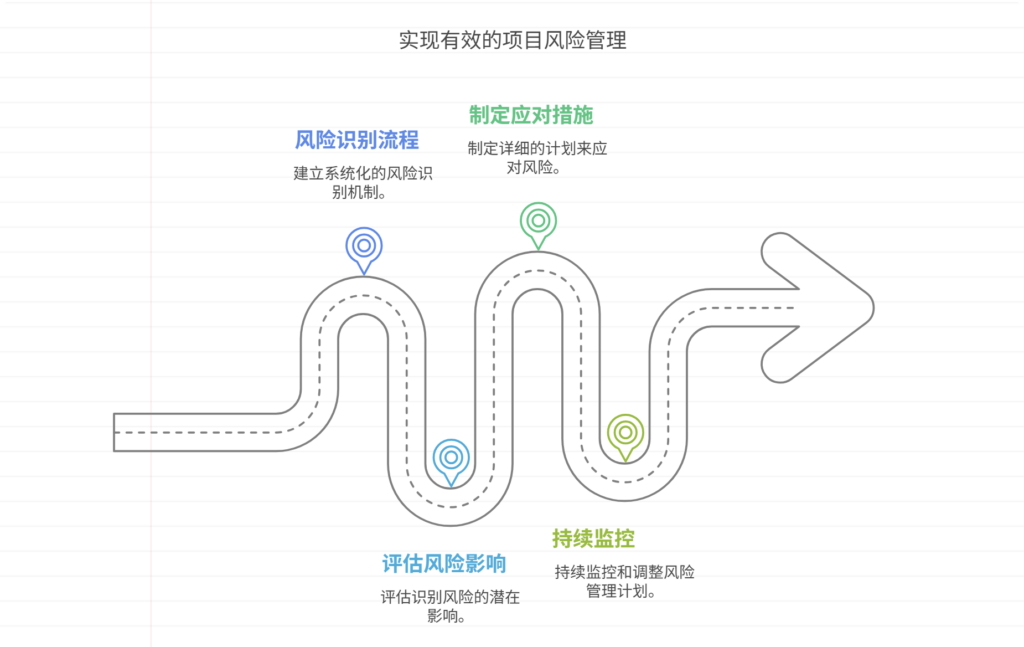 项目风险的早期识别与应对清单