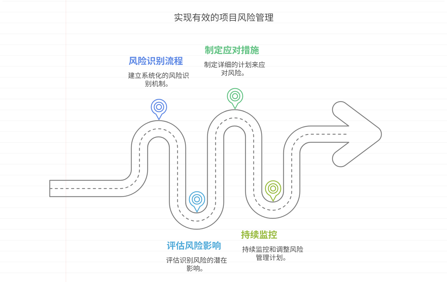 项目风险的早期识别与应对清单
