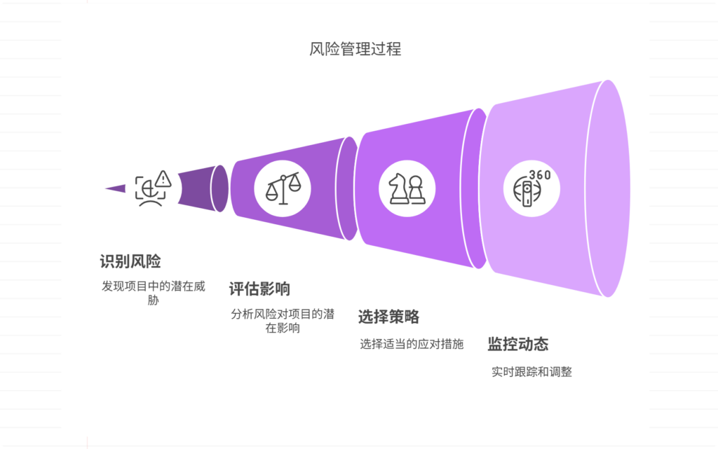如何制定有效的风险应对计划