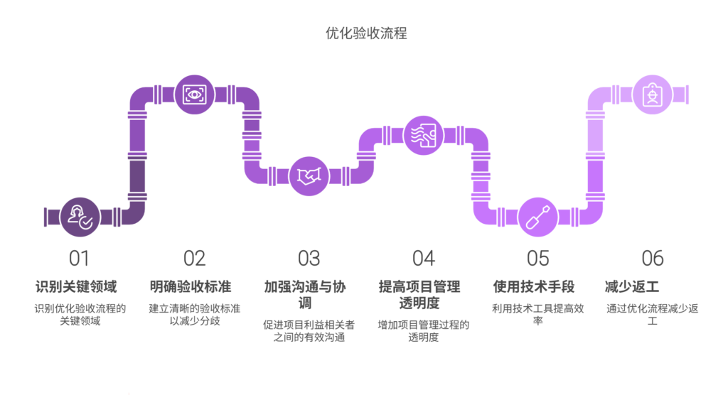 返工成本高，如何优化验收流程