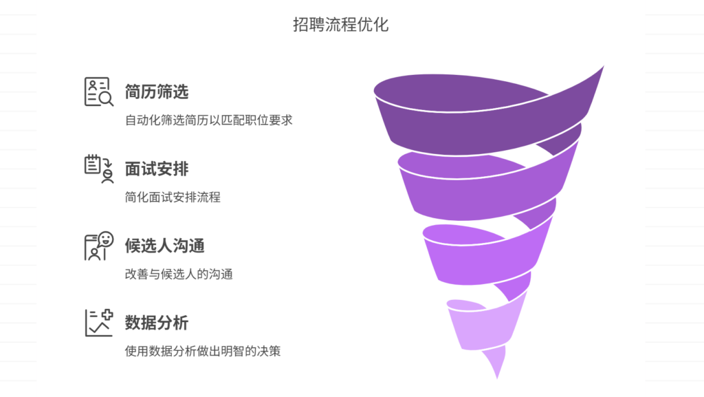 HR 为什么需要招聘管理系统
