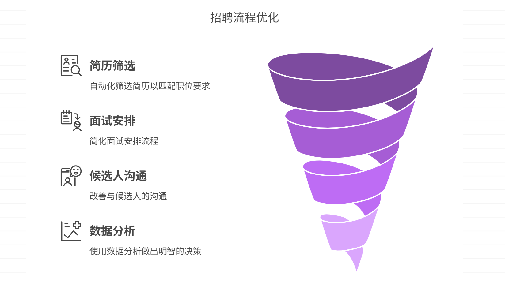 HR 为什么需要招聘管理系统