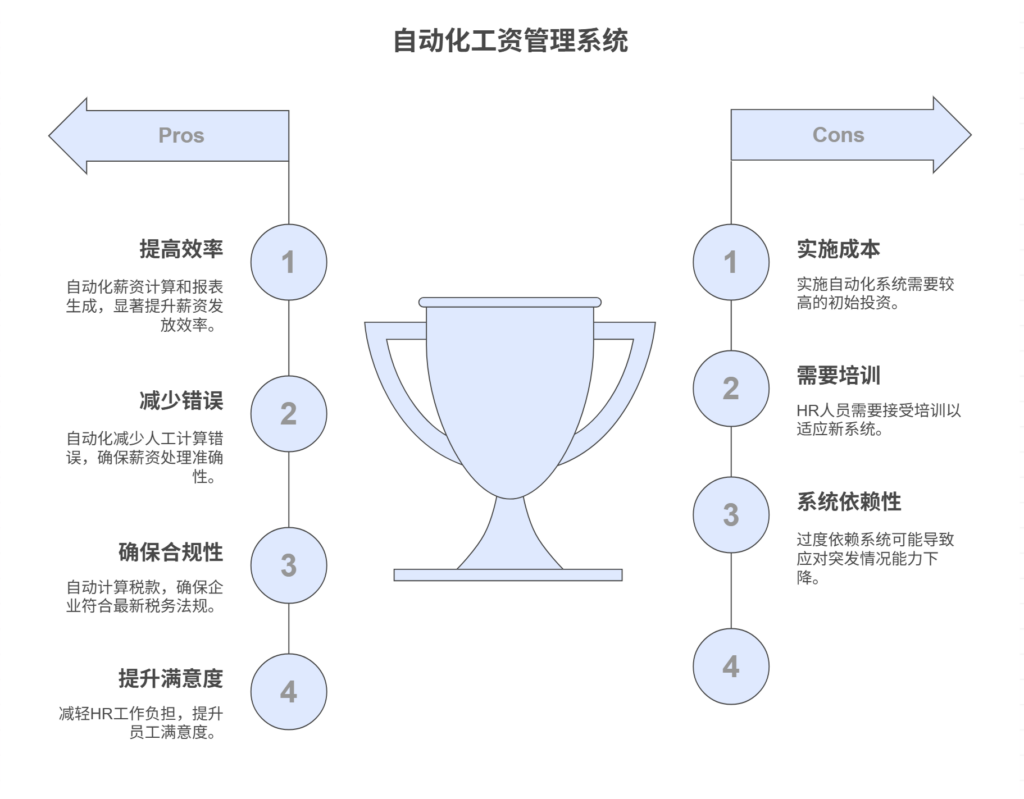 工资管理系统的主要功能有哪些