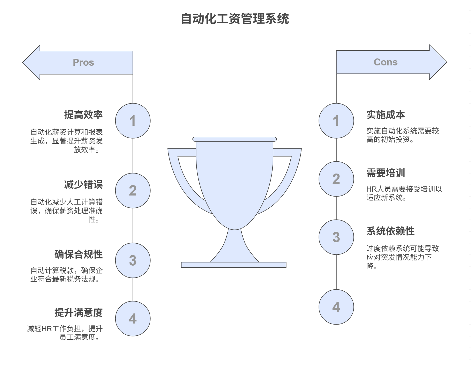 工资管理系统的主要功能有哪些