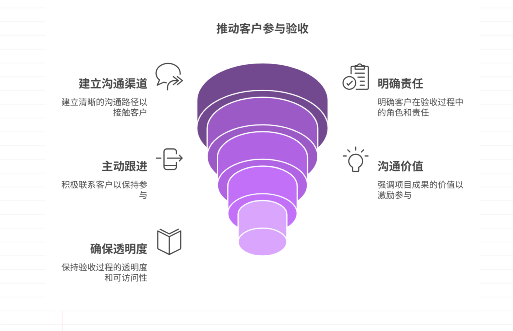 客户消失不配合,如何推动验收