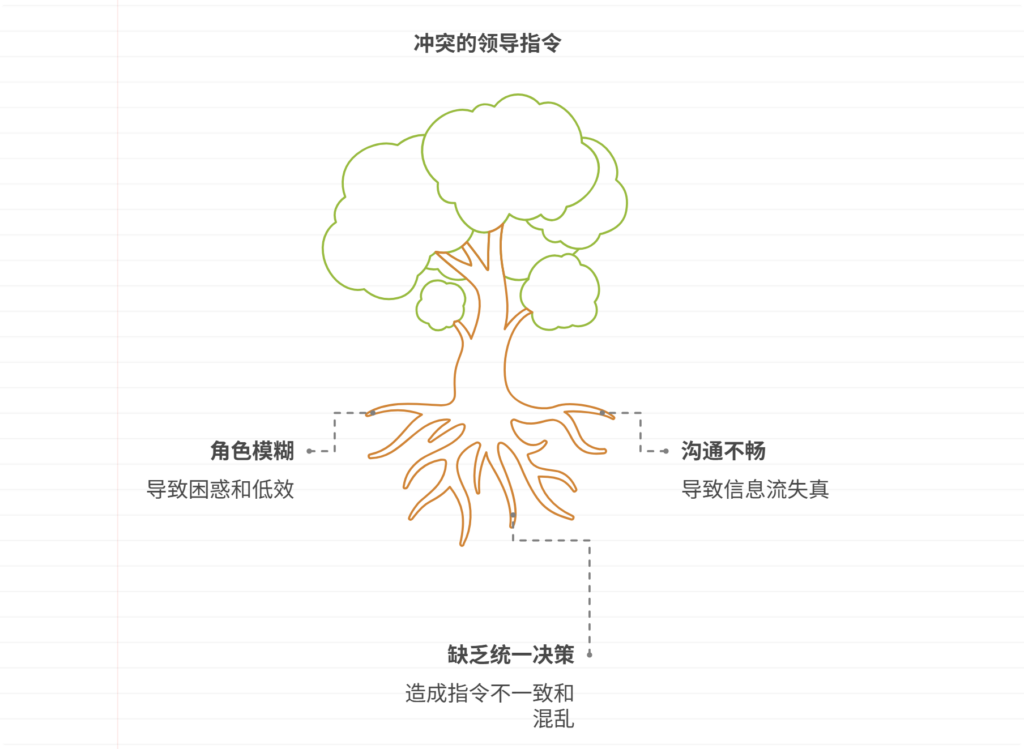 如何应对“多领导指挥”导致的混乱