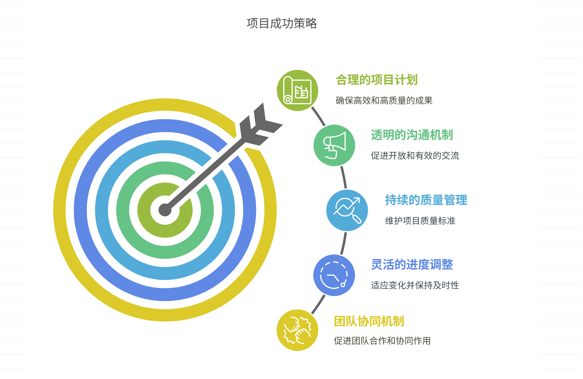 如何平衡质量与进度的矛盾