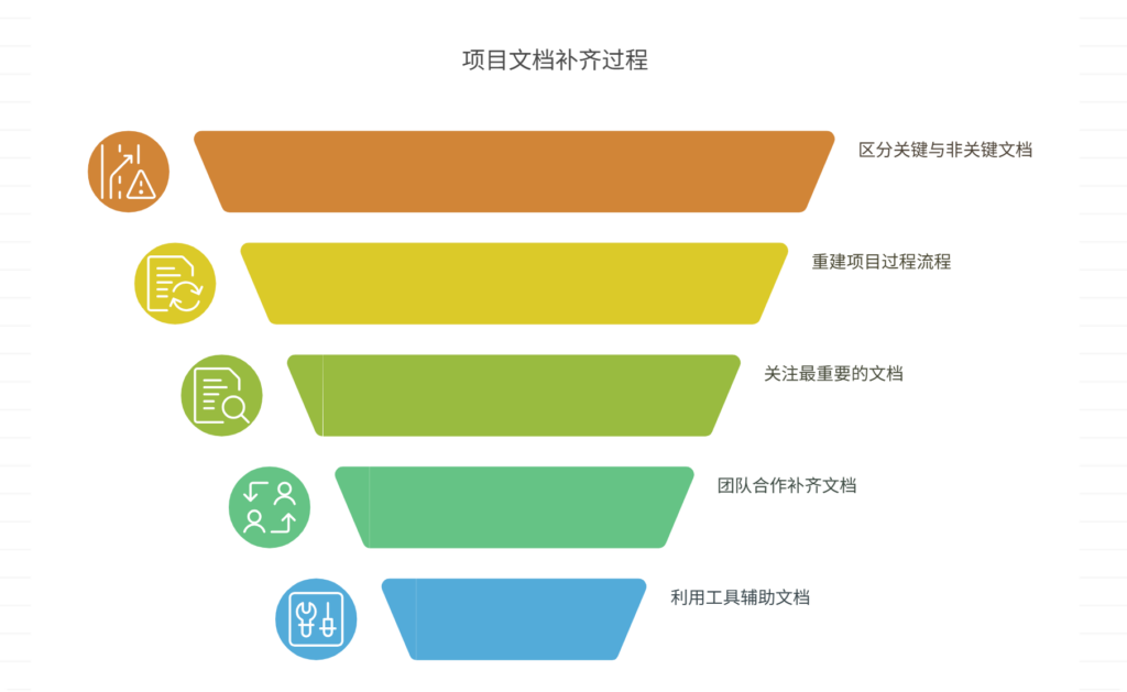 项目文档缺失,如何快速补齐?