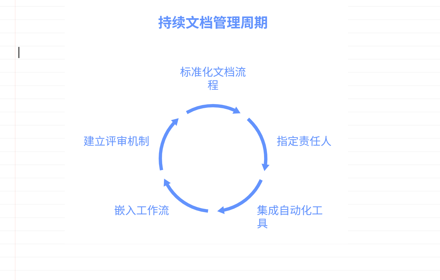如何维护技术文档的持续更新？
