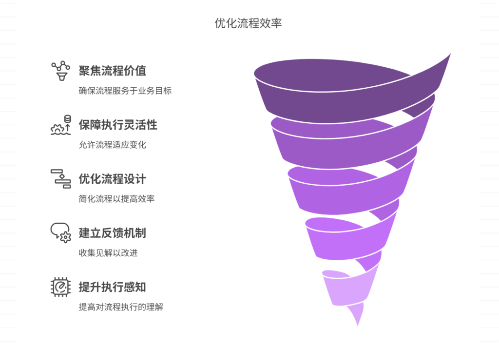 如何避免流程形式化导致的效率低下?
