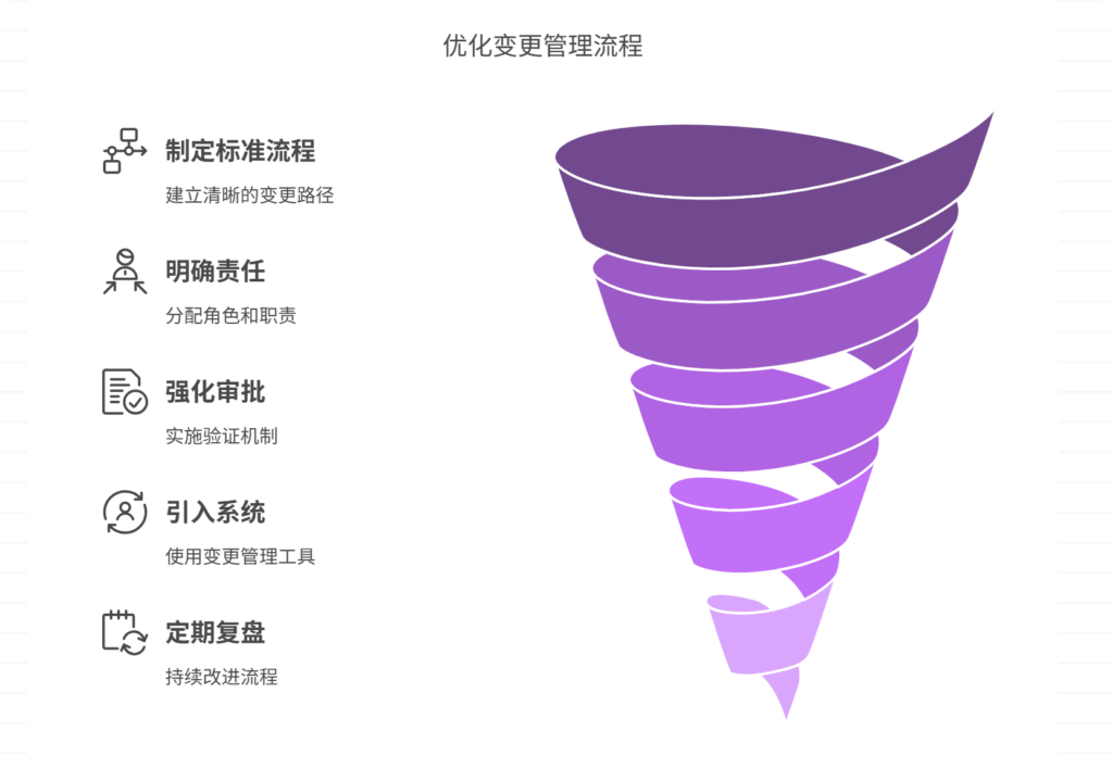 变更流程不明确，如何避免混乱？
