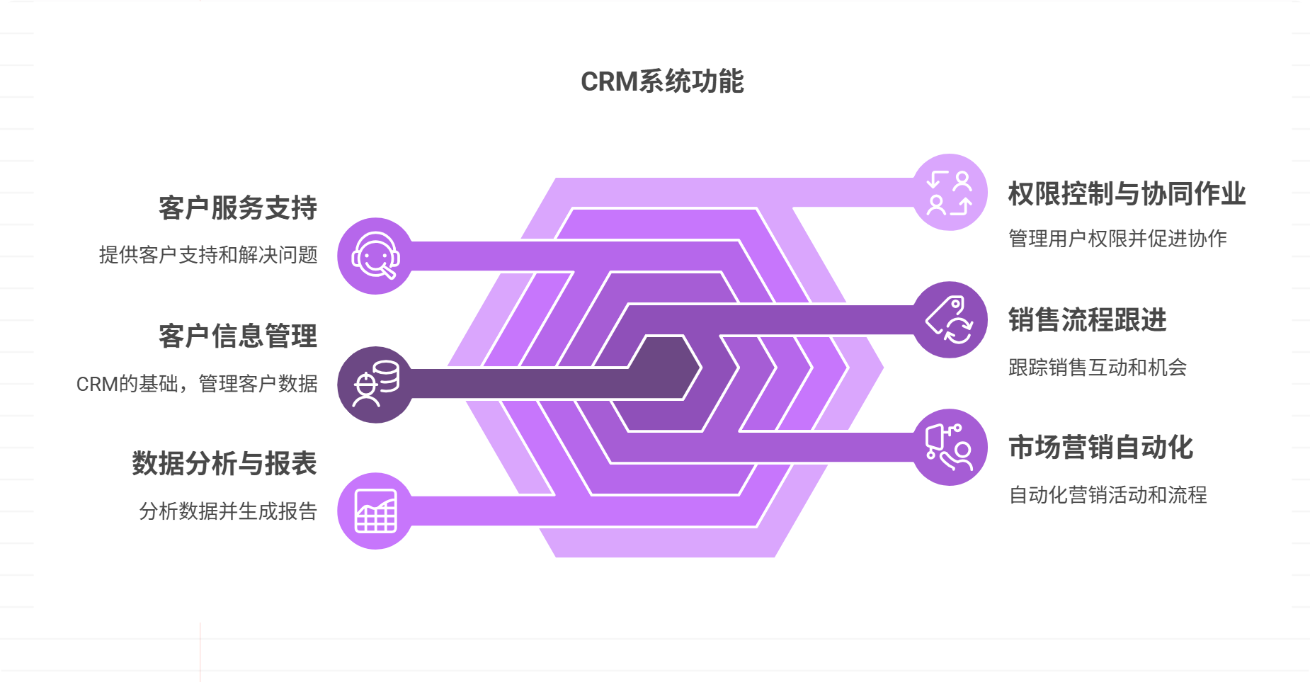 CRM系统的功能有哪些？CRM系统功能指南