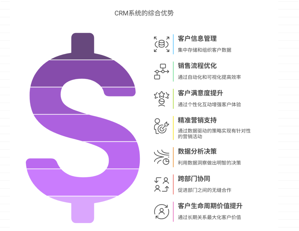 什么是CRM系统，它的作用是什么？CRM全面指南