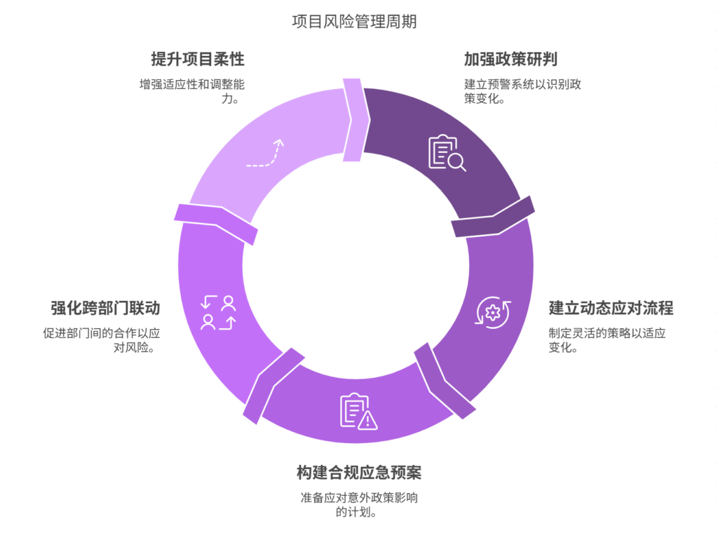 如何应对政策变化导致的项目风险