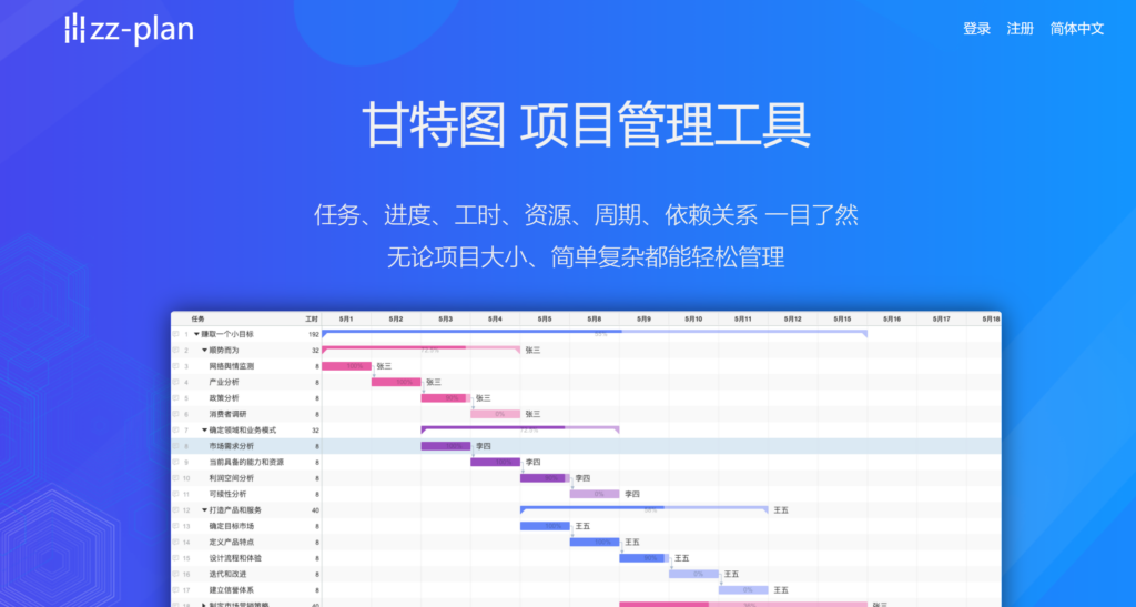 横道图自动生成软件：对比国内外主流的12款