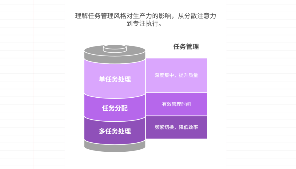 如何避免多任务并行导致的效率下降
