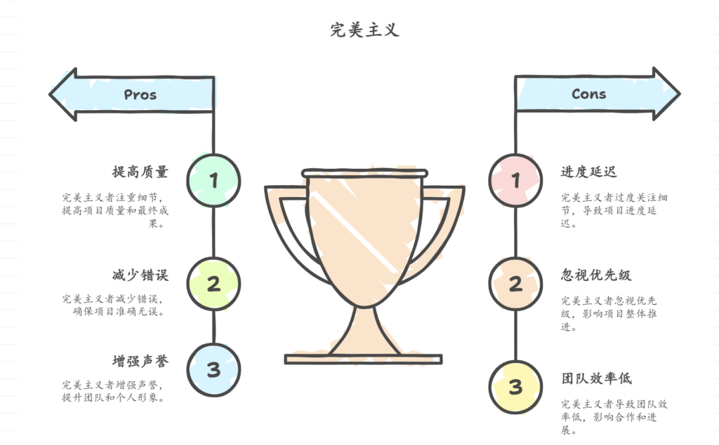 如何管理“完美主义”导致的进度拖延