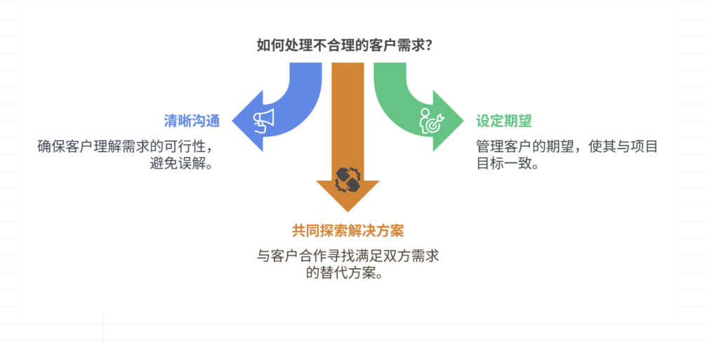 如何应对客户提出的不合理需求