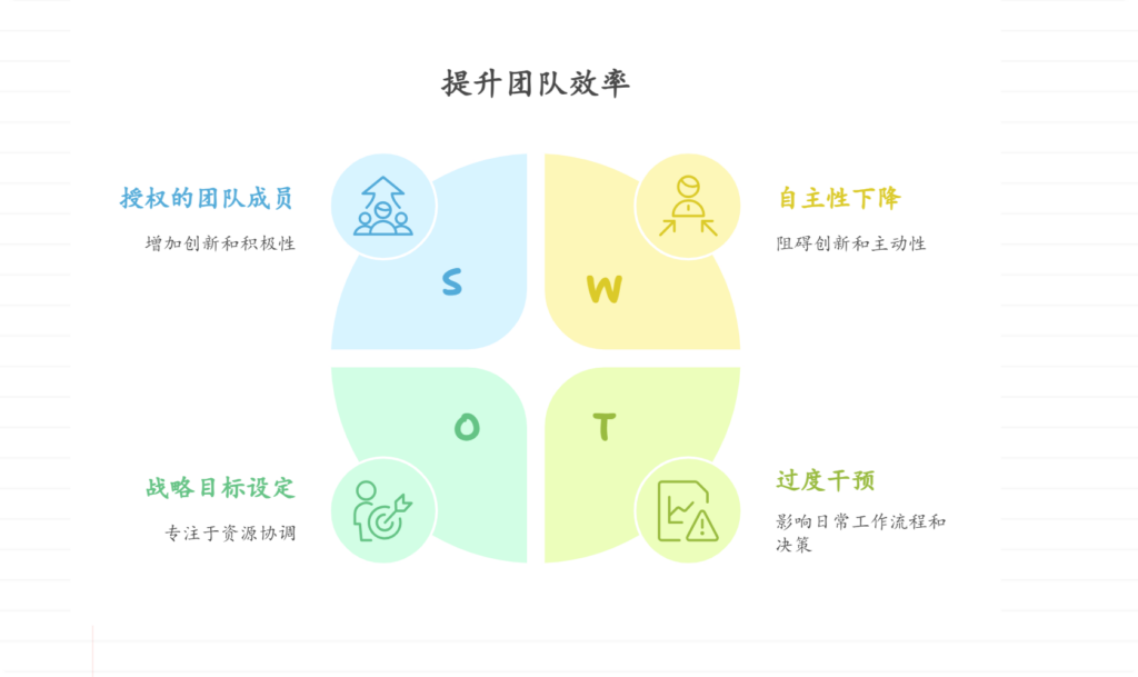 项目经理如何避免“微观管理”