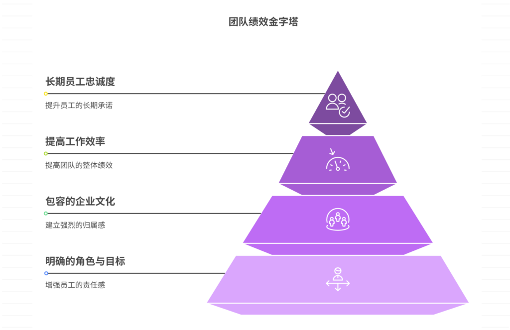 如何培养团队的责任感与归属感