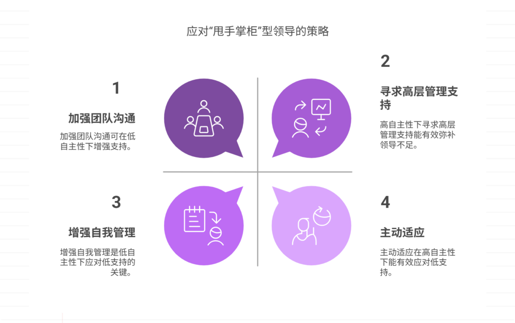 如何应对“甩手掌柜”型领导？