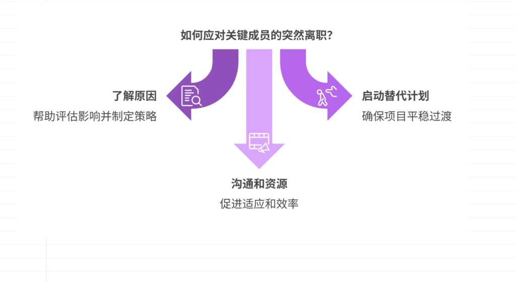 如何应对关键成员突然离职