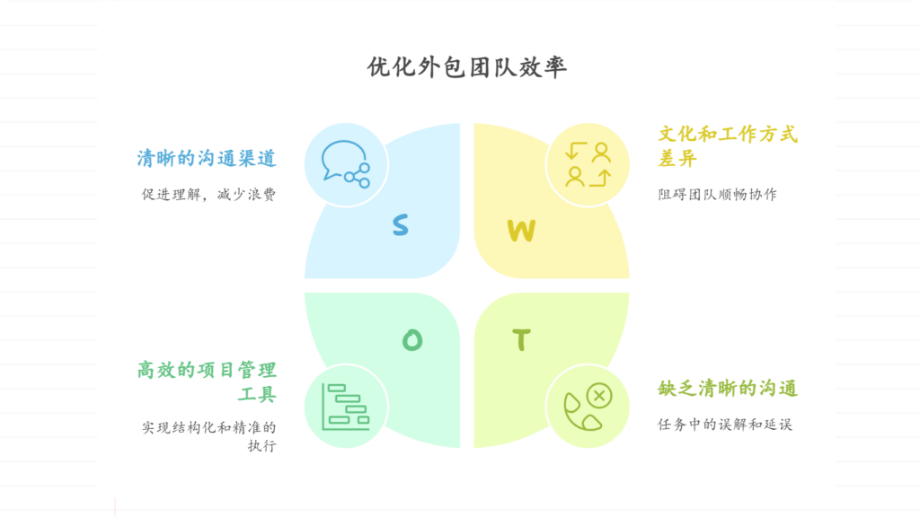 外包团队协作效率低，如何优化