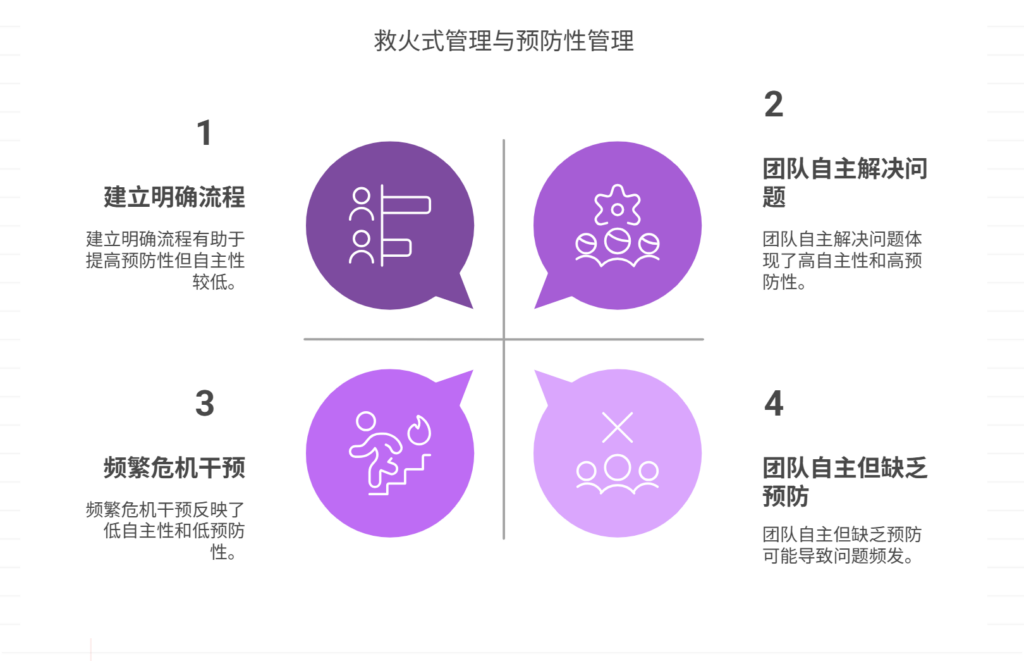 如何避免“救火式管理”消耗精力