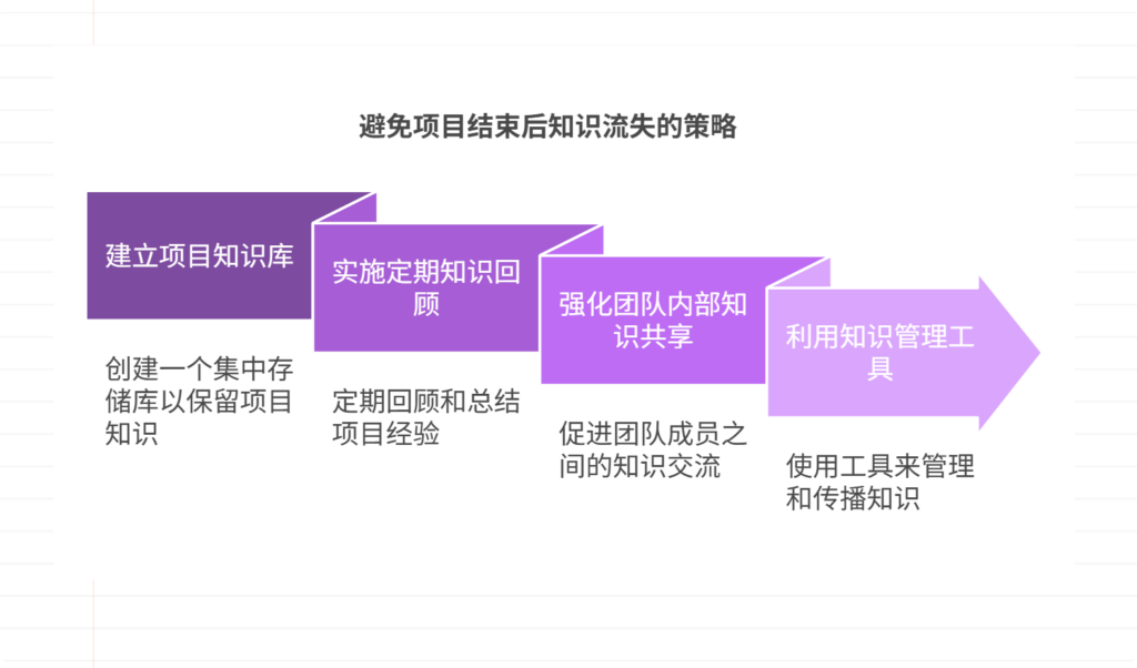 如何避免项目结束后知识流失