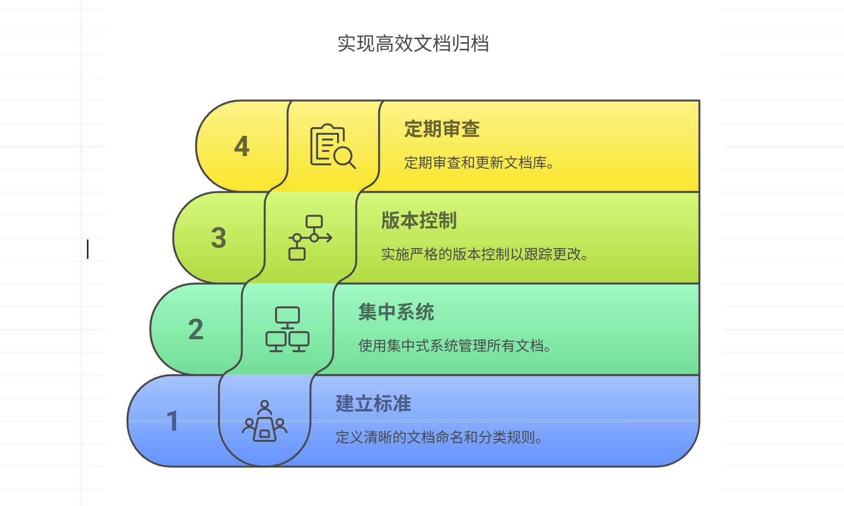 项目文档归档的最佳实践有哪些？
