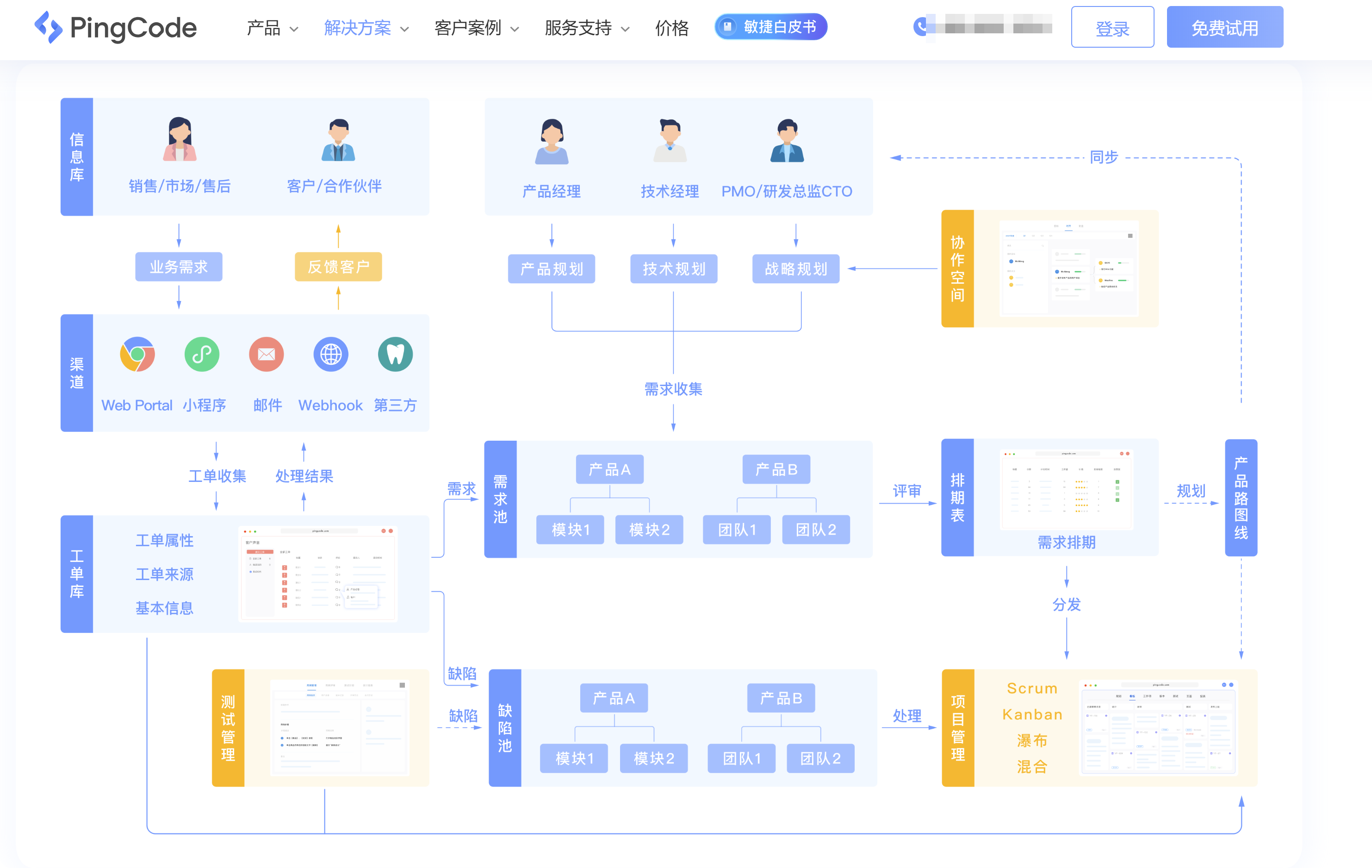 研发需求管理平台盘点：jira、Doors等8款主流产品对比