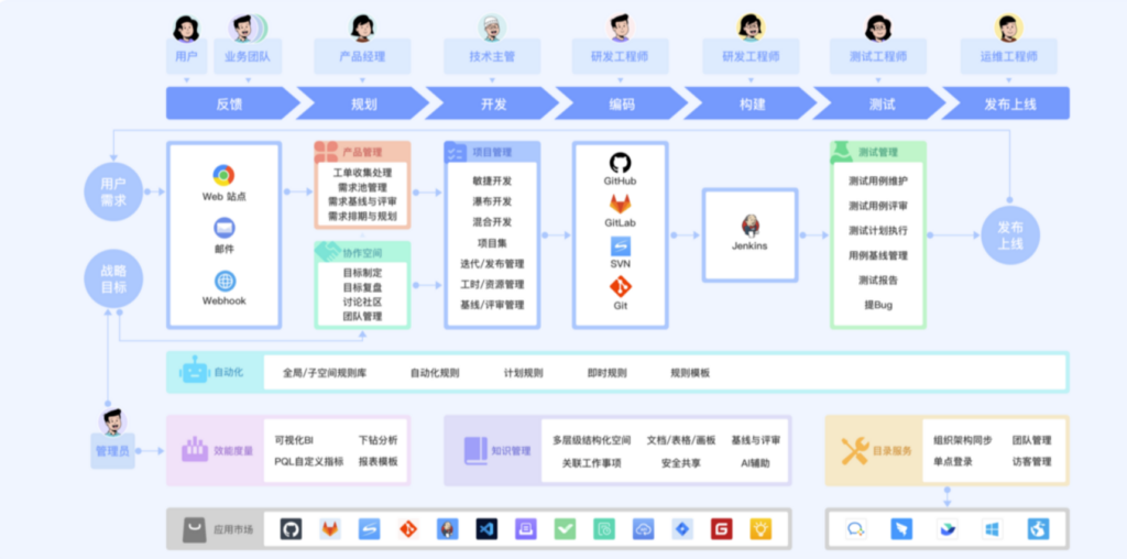 项目管理软件排行榜：2025年热门20款盘点（含免费）