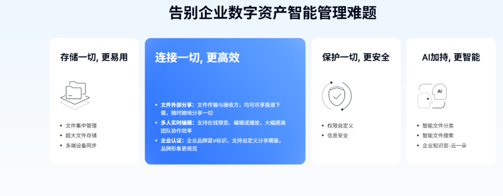 协同办公网盘哪个好用？主流12款测评对比