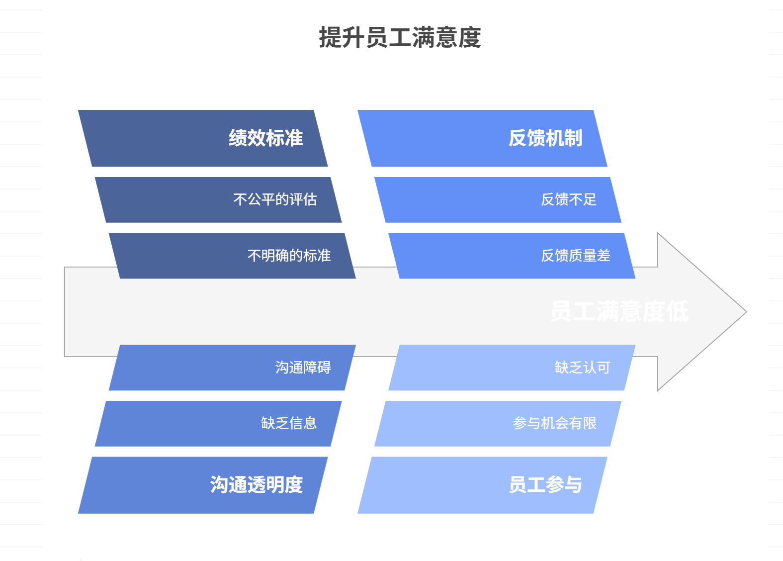 绩效评估标准不明确，如何提升员工满意度