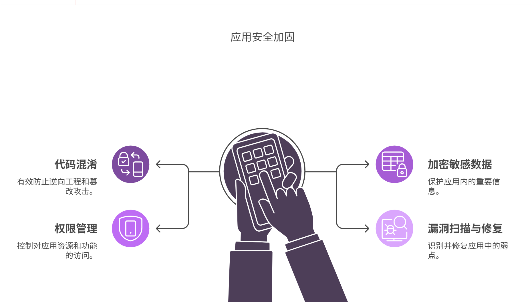 如何进行APP安全加固