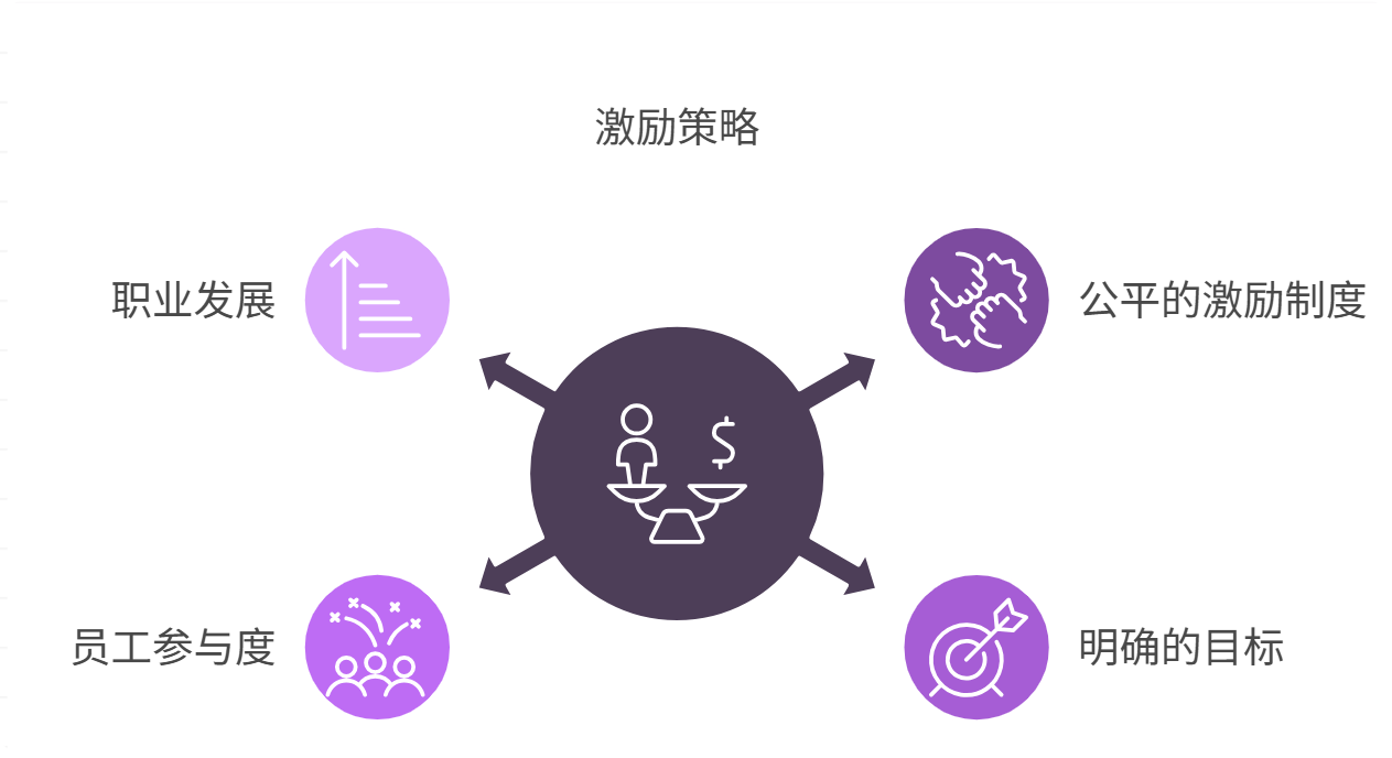 激励机制不合理，如何激发员工积极性