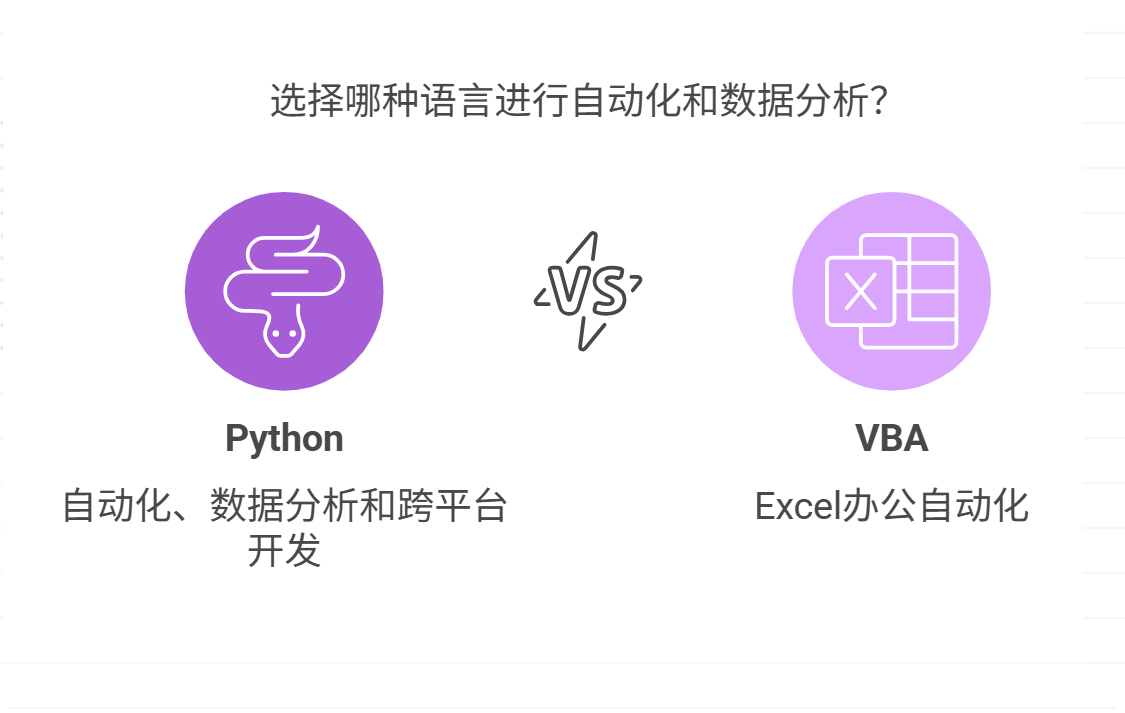 VBA会被Python代替吗