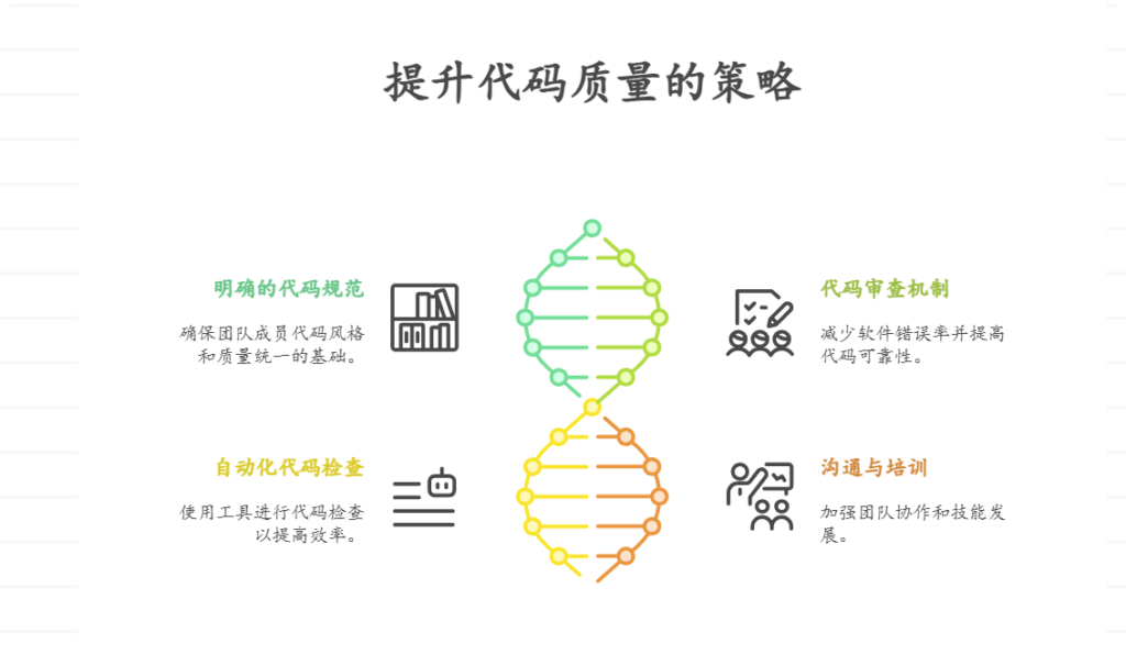 如何统一代码规范，提升代码质量