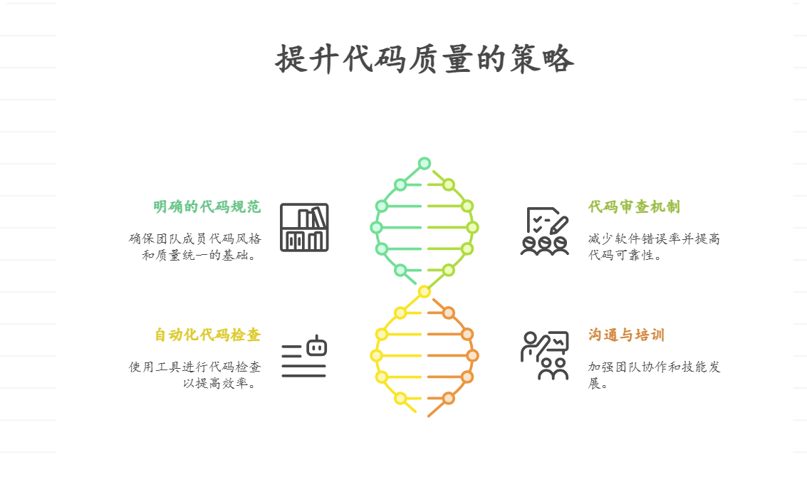 如何统一代码规范，提升代码质量