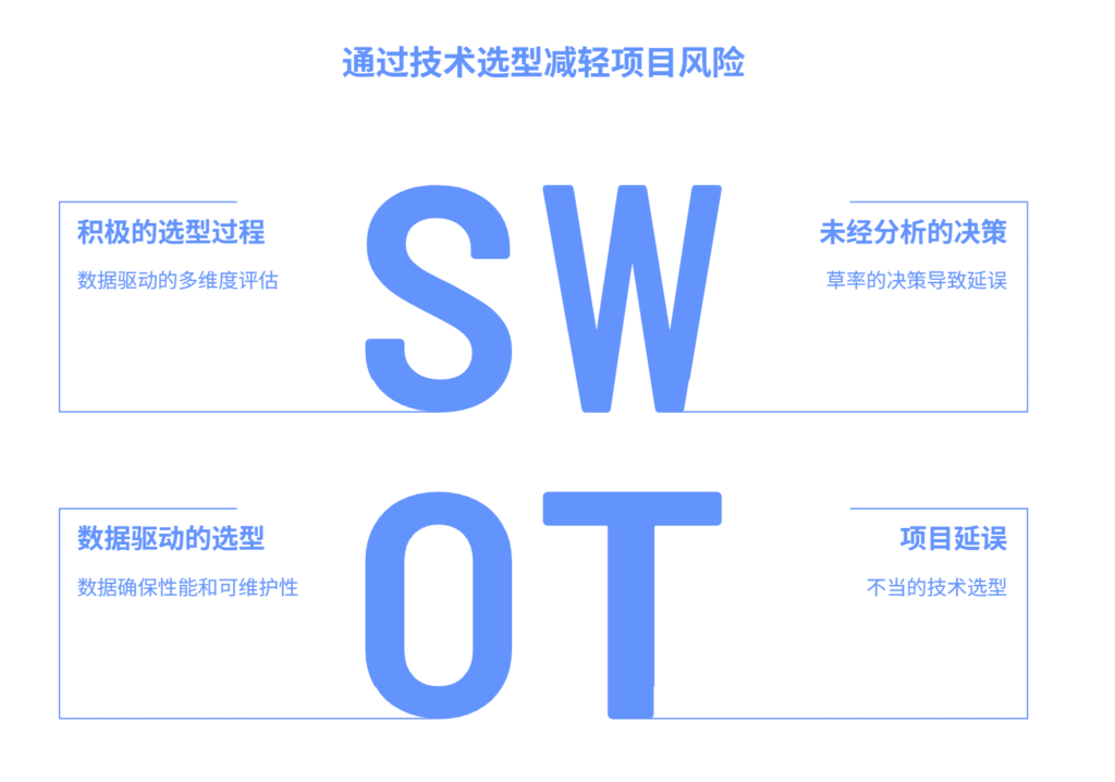 技术选型不当，如何避免影响项目进展