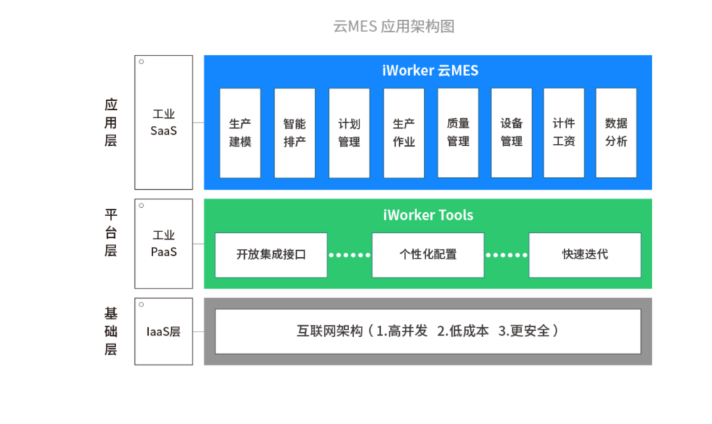 团队任务计划管理工具有哪些？分享国内外主流的20款分享